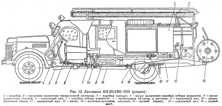 ПМЗ-10М / АН-25(150) модель 10М